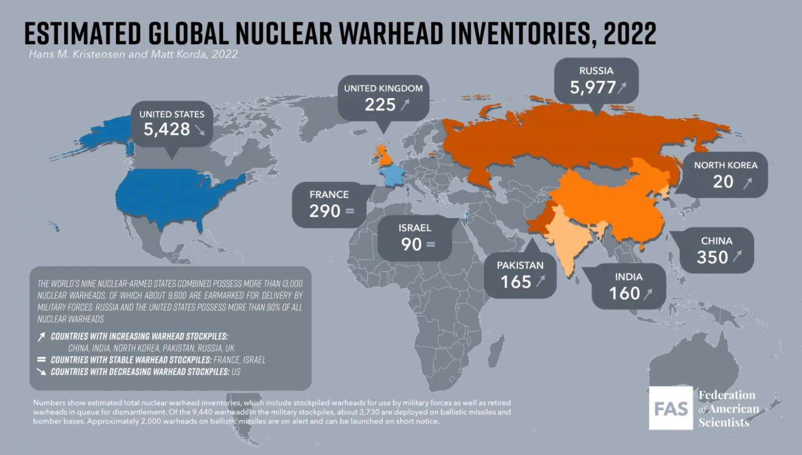 Warhead Inventories
